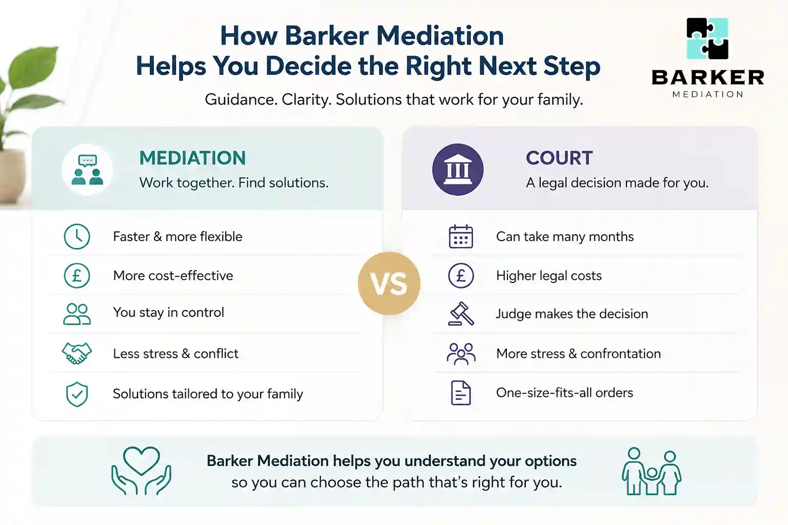 How Can Barker Mediation Help Me Decide the Right Next Step Richmond upon Thames?